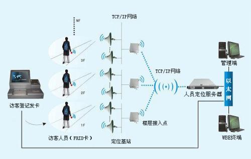巴林右旗人员定位系统一号